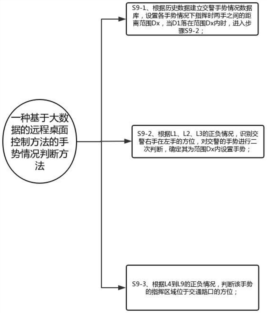 Remote desktop control system and method based on big data