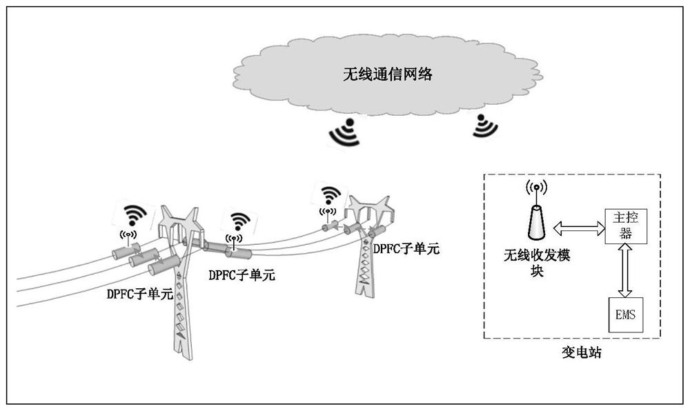 A distributed power flow control system and method