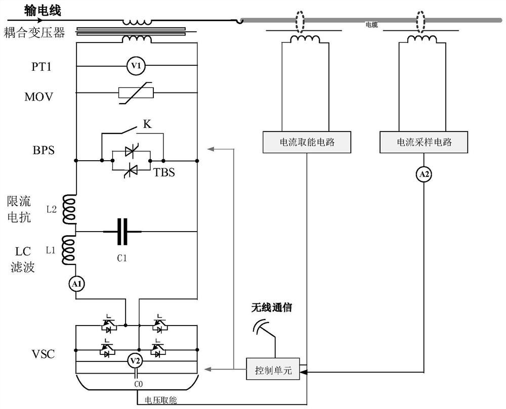 A distributed power flow control system and method