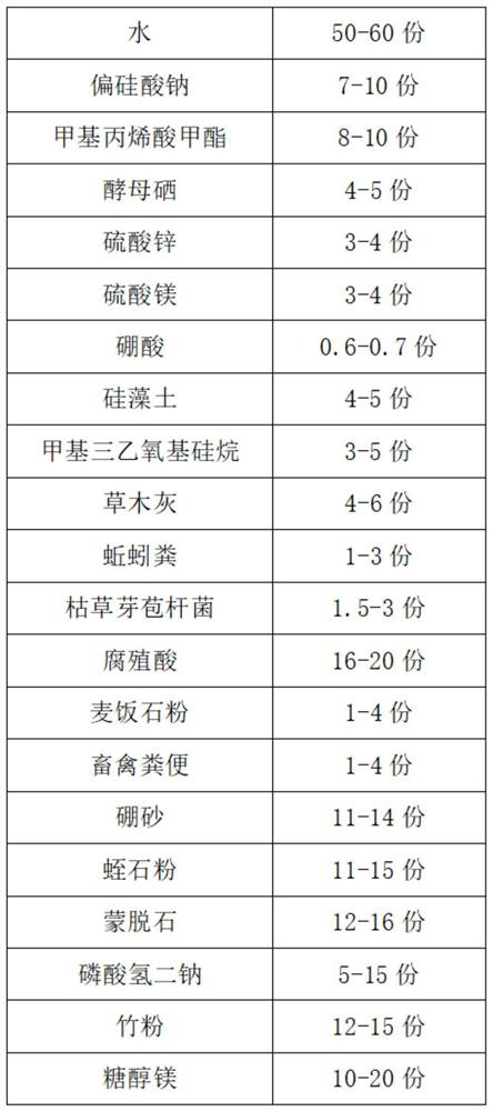 Soil conditioner for peanut planting as well as preparation method and use method of soil conditioner