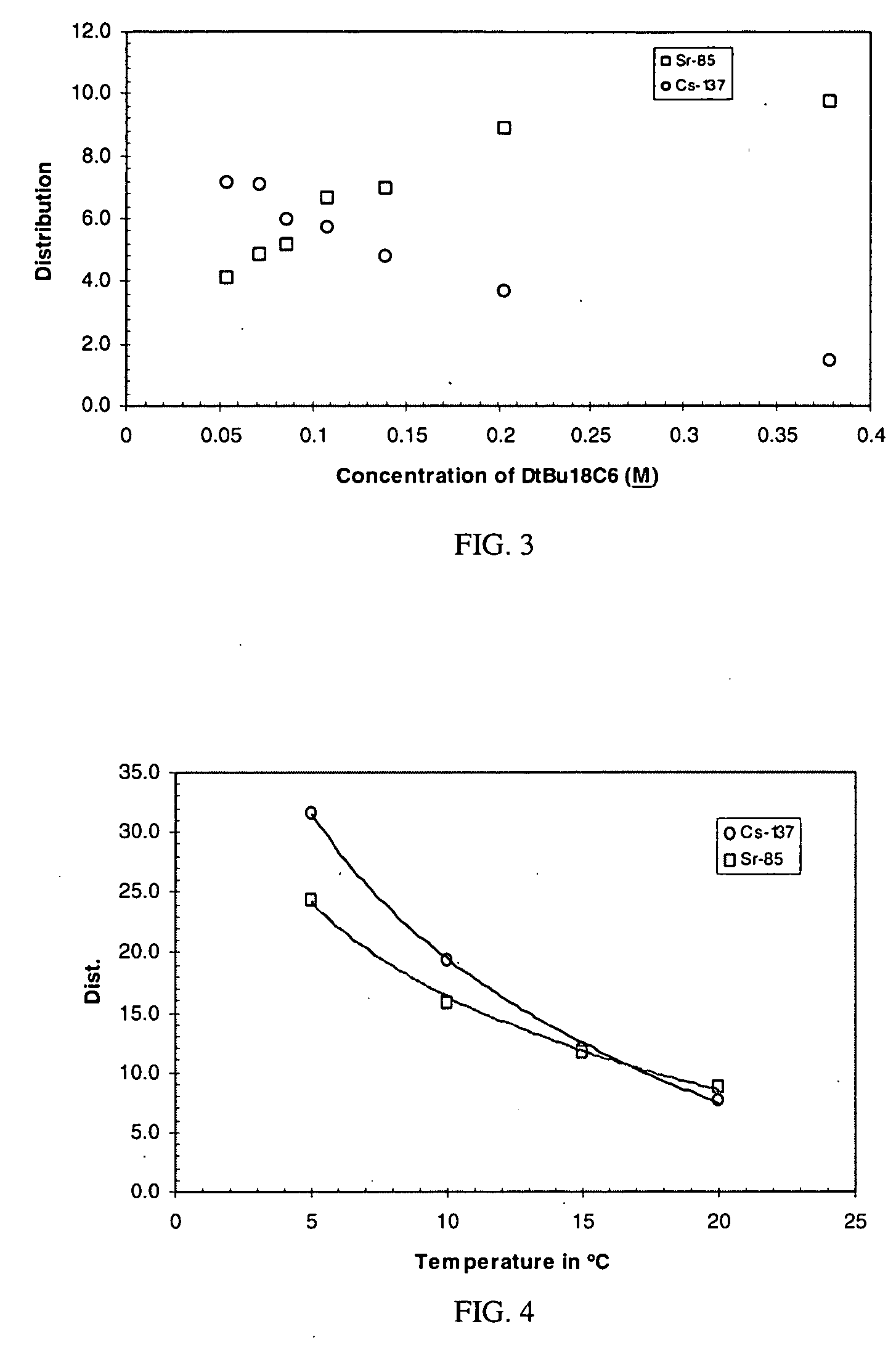 Cesium and strontium extraction using a mixed extractant solvent including crown ether and calixarene extractants