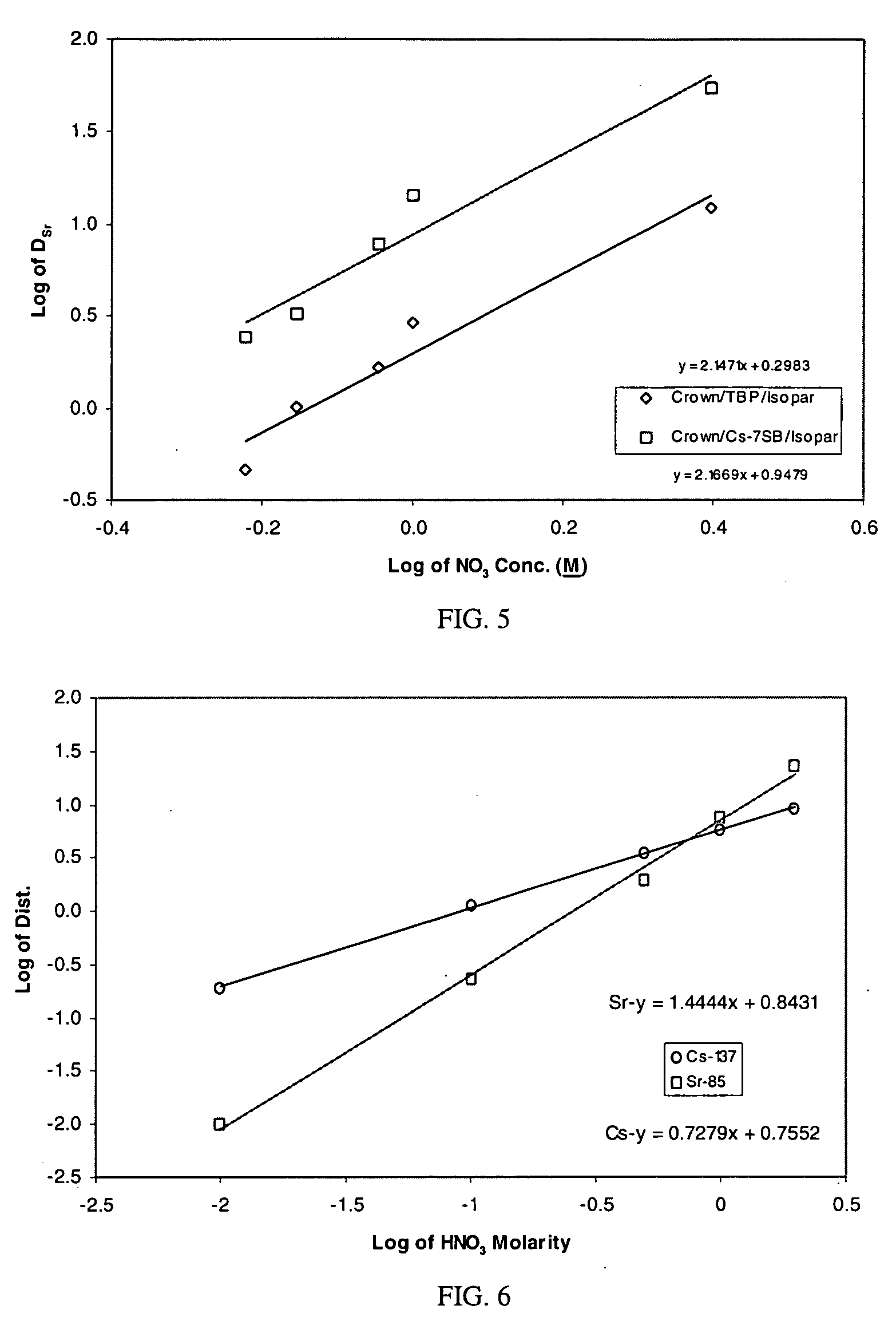 Cesium and strontium extraction using a mixed extractant solvent including crown ether and calixarene extractants