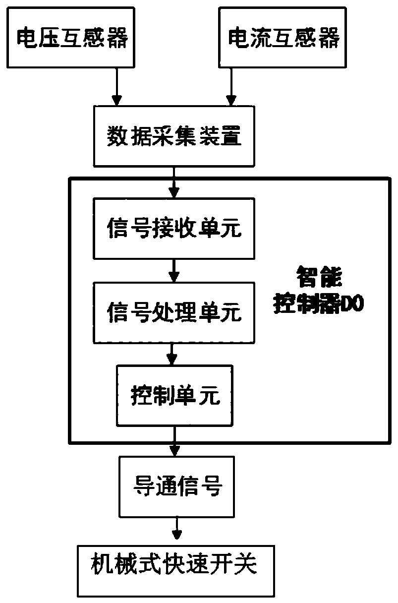 Single-phase earth fault line selection device and method for small-current grounding system