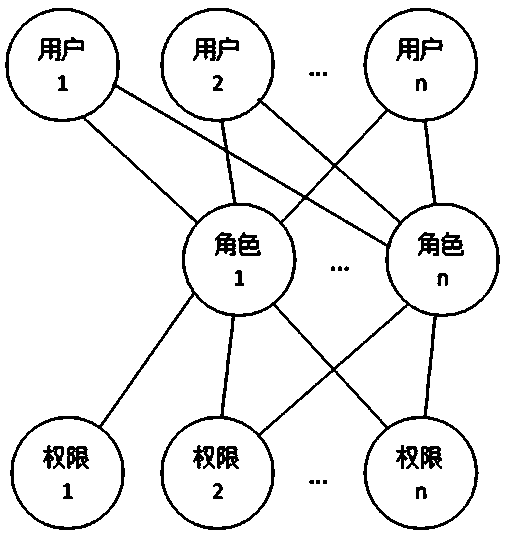 Setting method of form field operation authority of workflow and setting method of form field operation authority of approval node