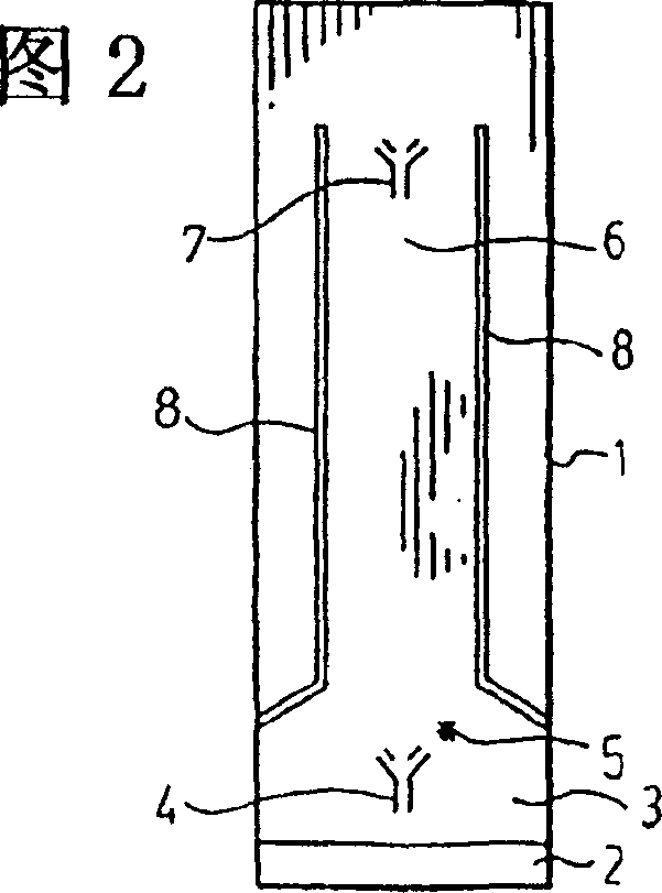 Analytical test device and method