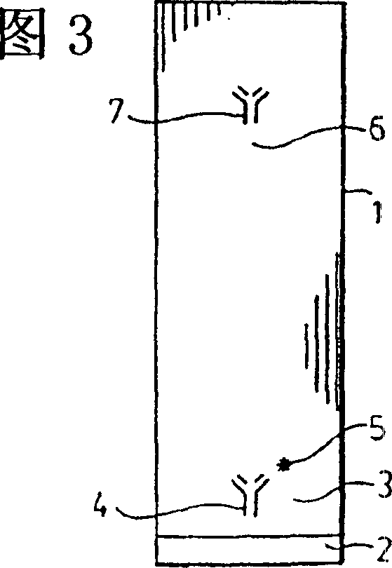 Analytical test device and method