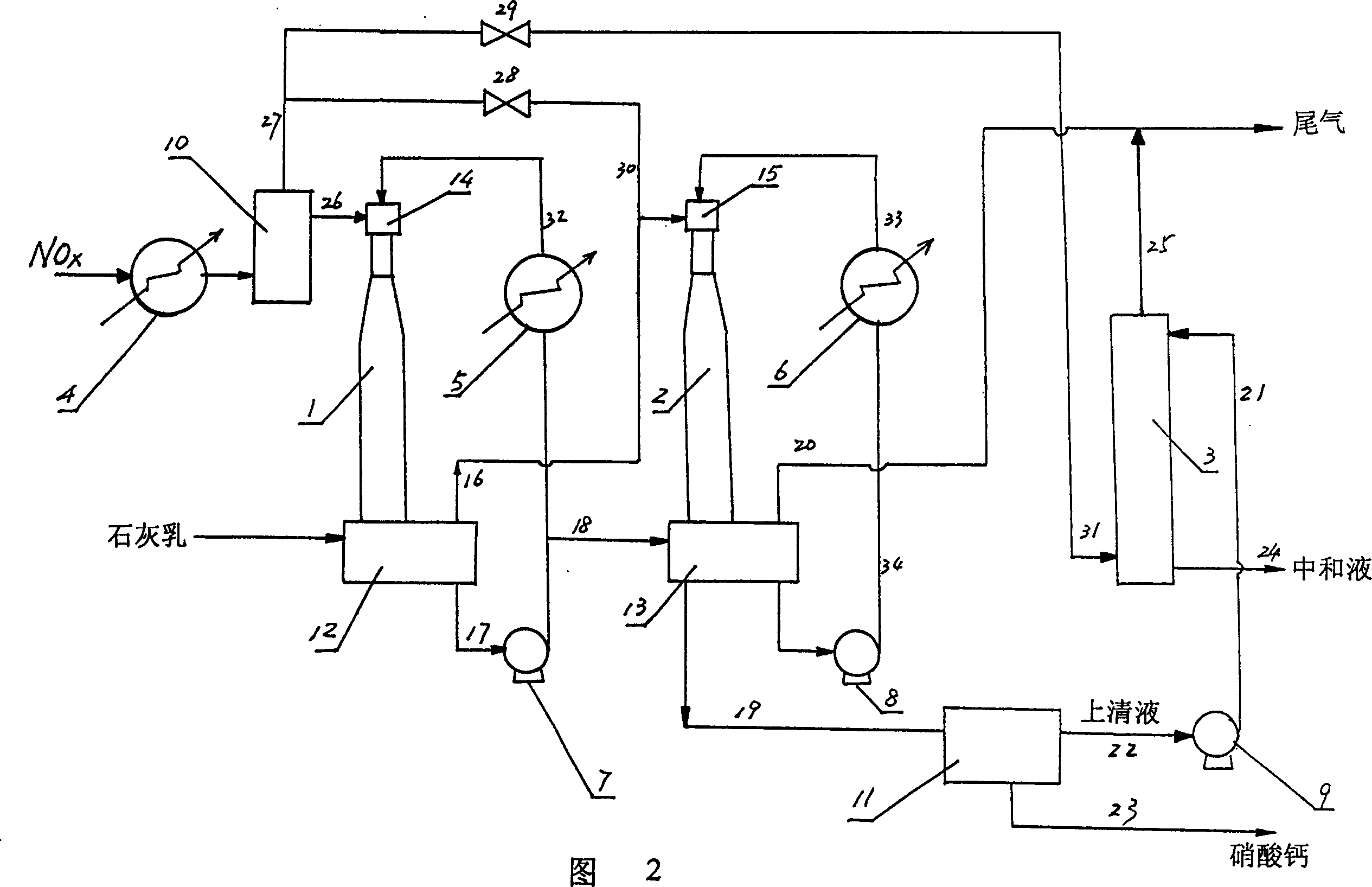 Novel process for producing calcium nitrite