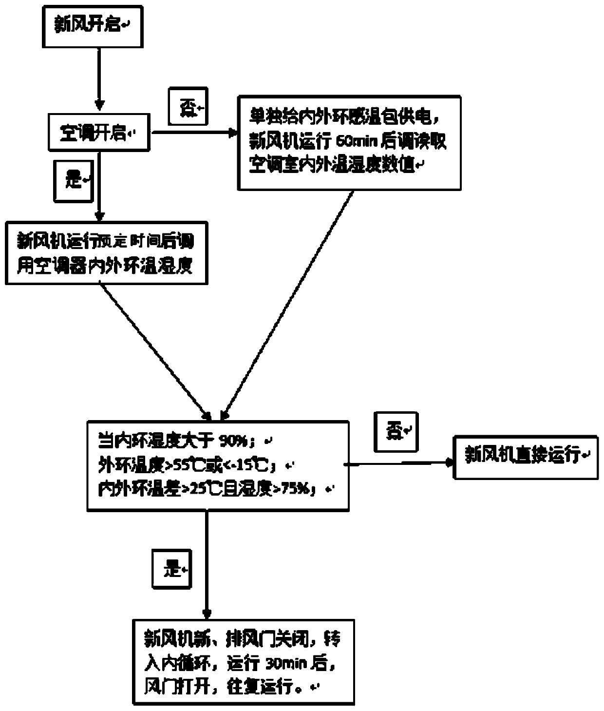 Fresh air ventilation device, air conditioner indoor unit and fresh air ventilation device control method