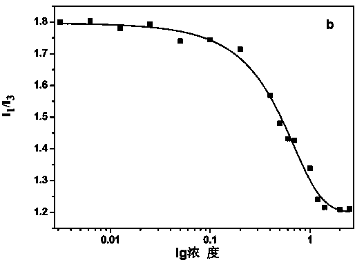 Polyethylene glycol chitosan self-assembled nanoparticles and preparation method thereof