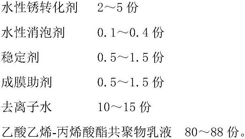 Water-based rust converting primer and preparation method thereof