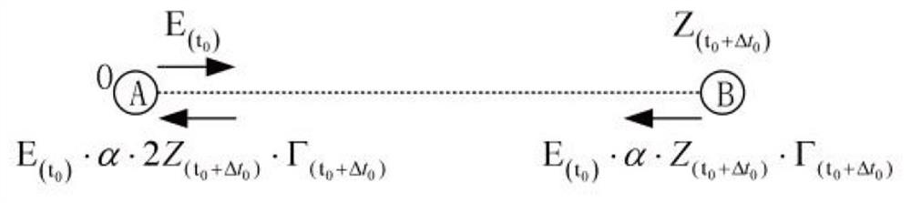 Method and system for laser intensity modulation distance measurement and speed measurement, terminal equipment, storage medium