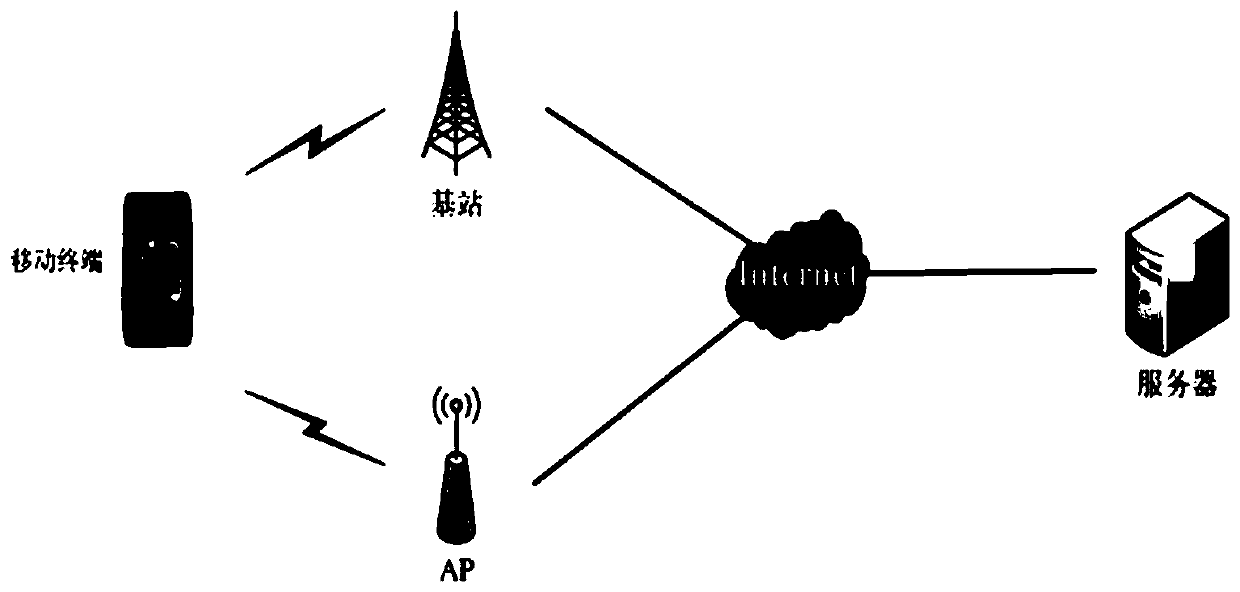 Multi-path congestion control method and device based on time delay and window jitter