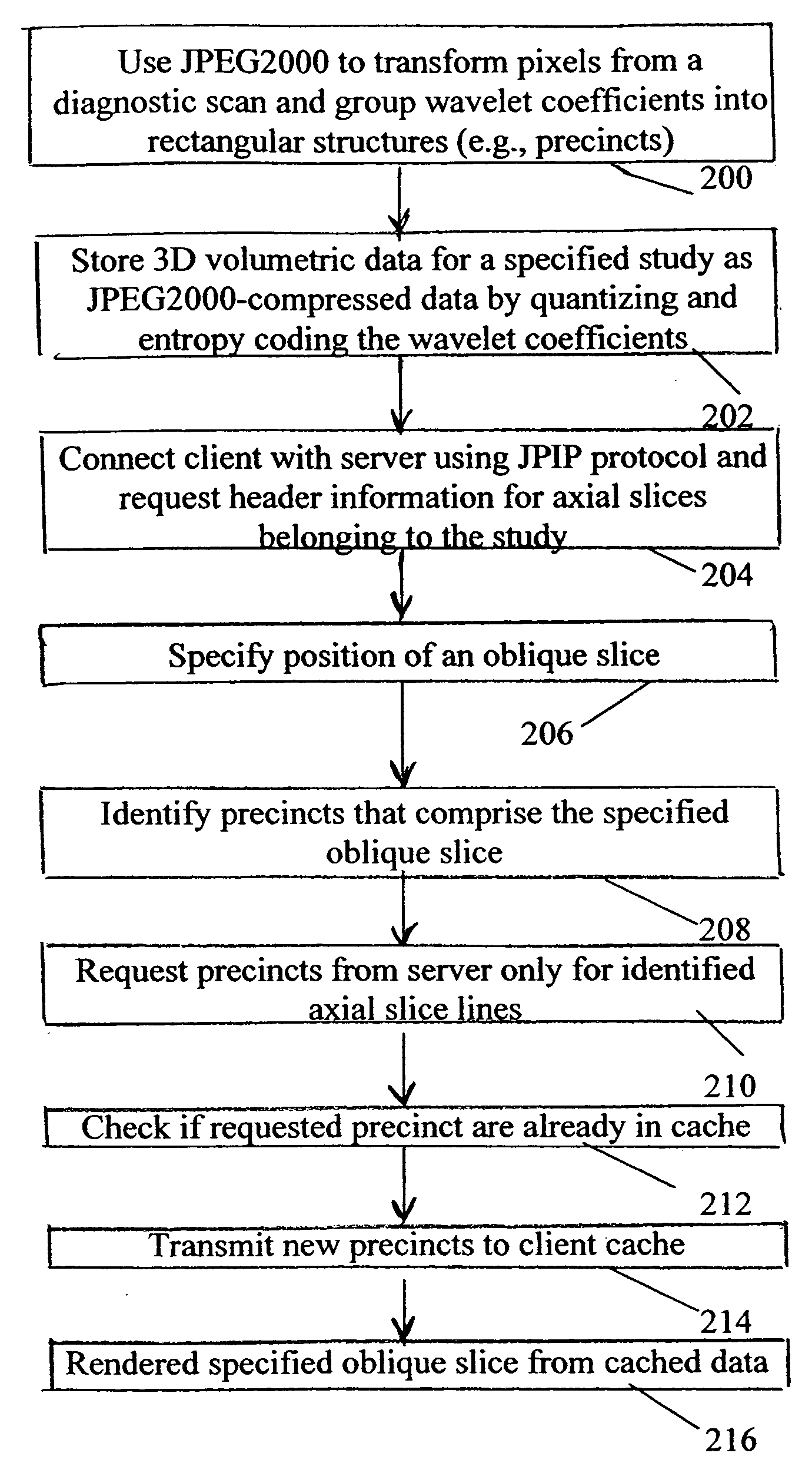 System and method for rendering an oblique slice through volumetric data accessed via a client-server architecture