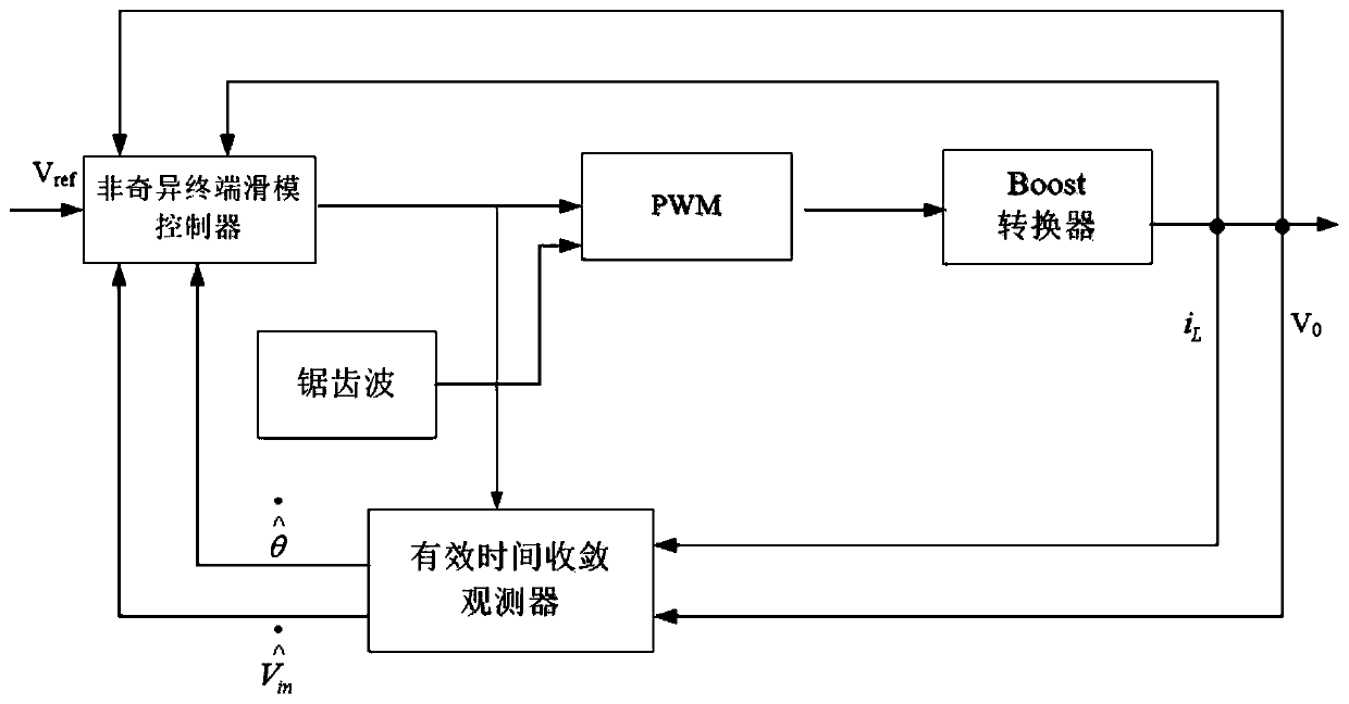 Boost type converter control method and system based on finite time convergence observer