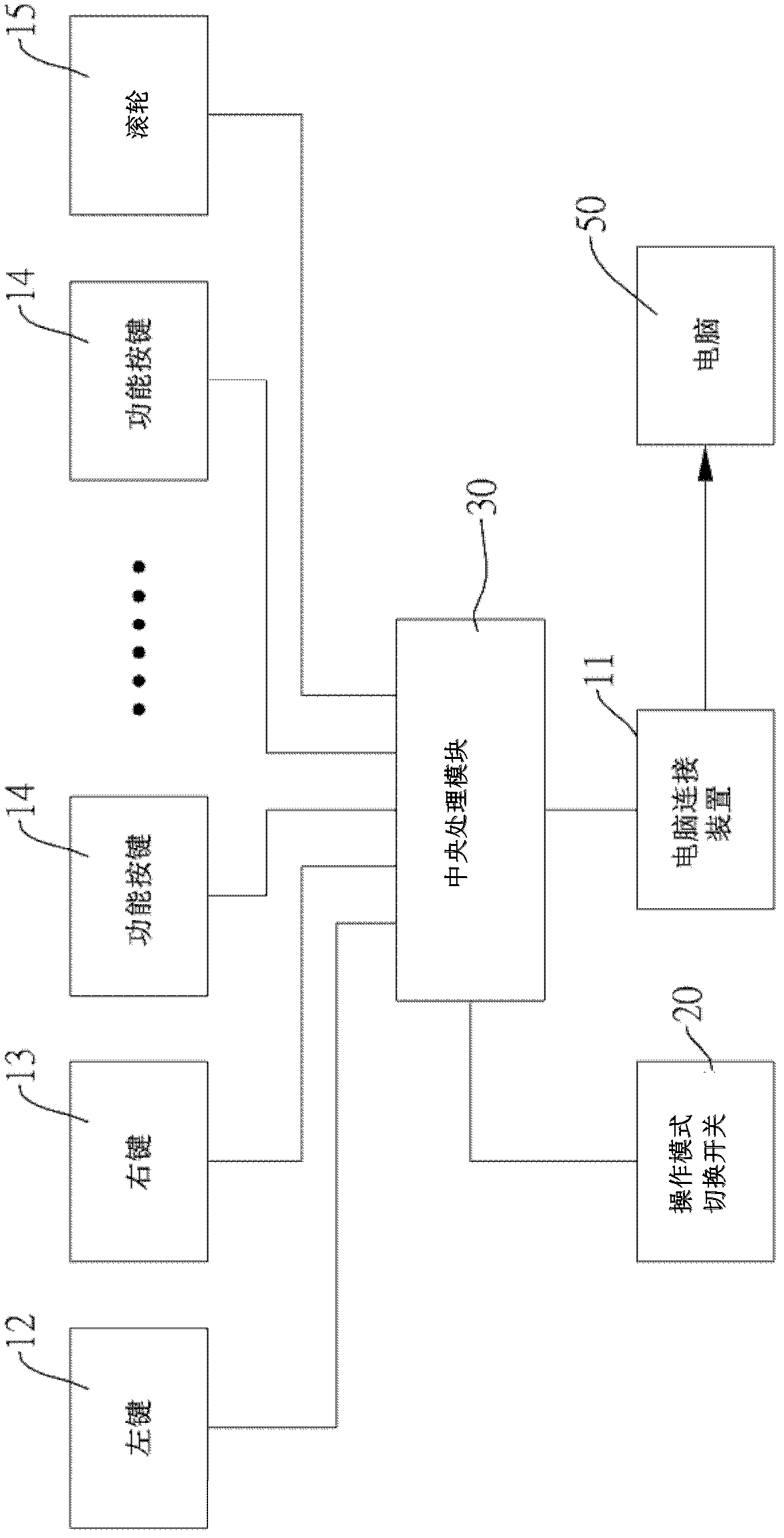 Multi-button mouse with multiple operating modes