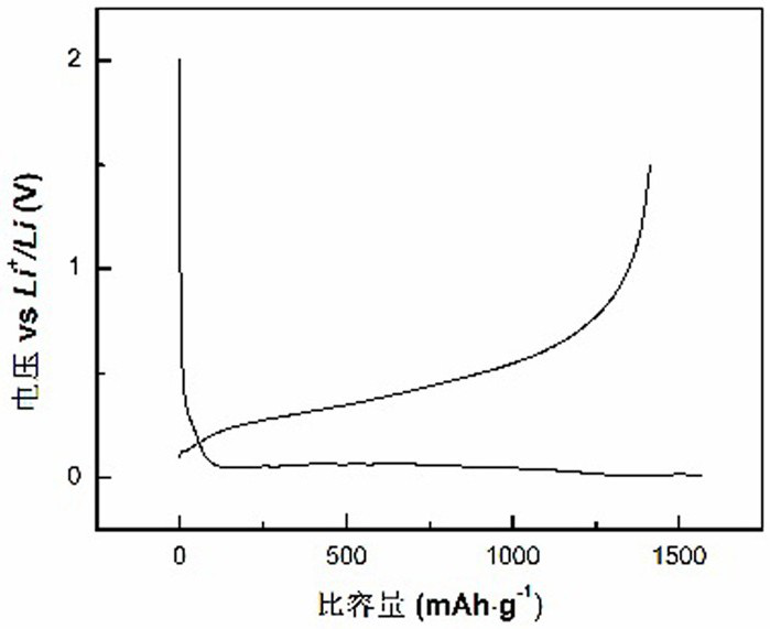 Silicon-based composite material containing lithium phosphate coating layer constructed by in-situ conversion and preparation method of silicon-based composite material