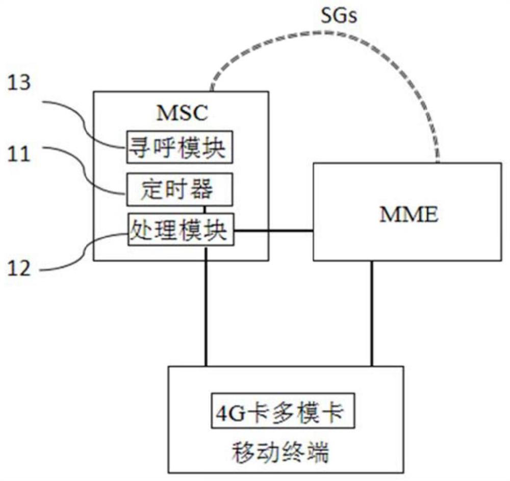 A csfb calling method and system