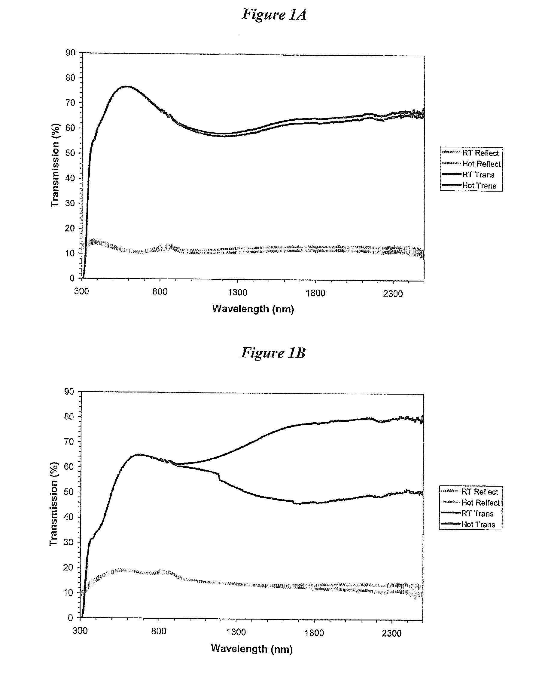 Thermochromic coatings ii