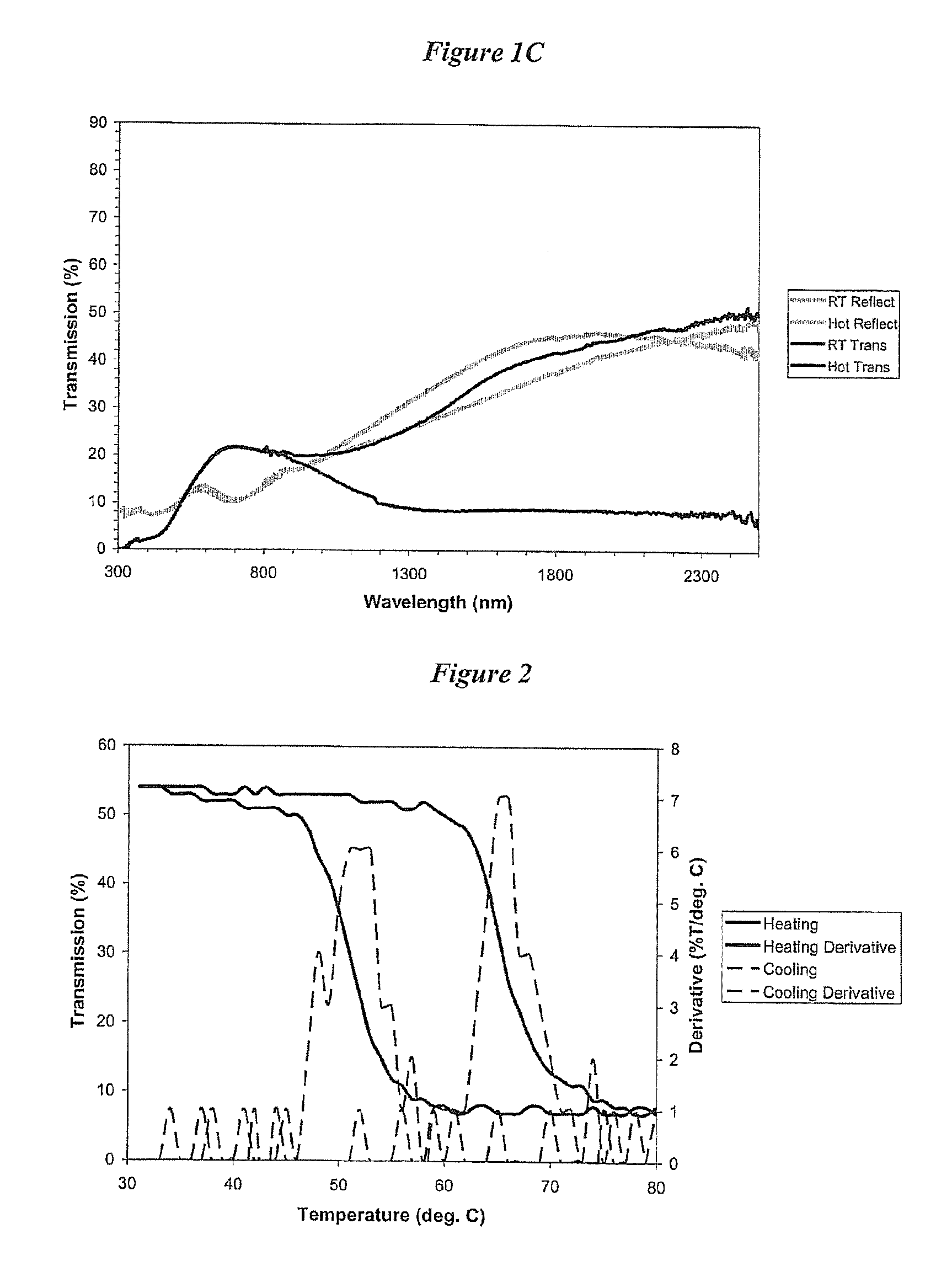 Thermochromic coatings ii