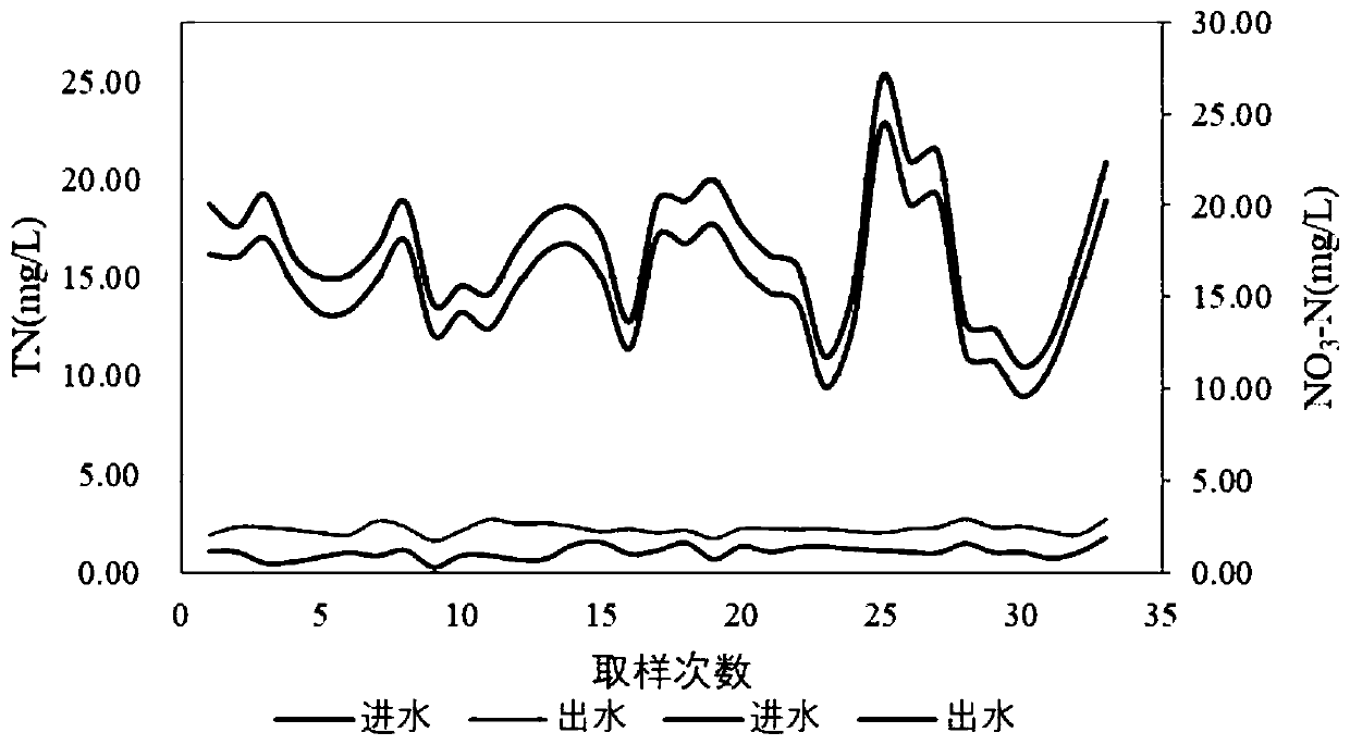 Suspended filler limit denitrification method and suspended filler limit denitrification system