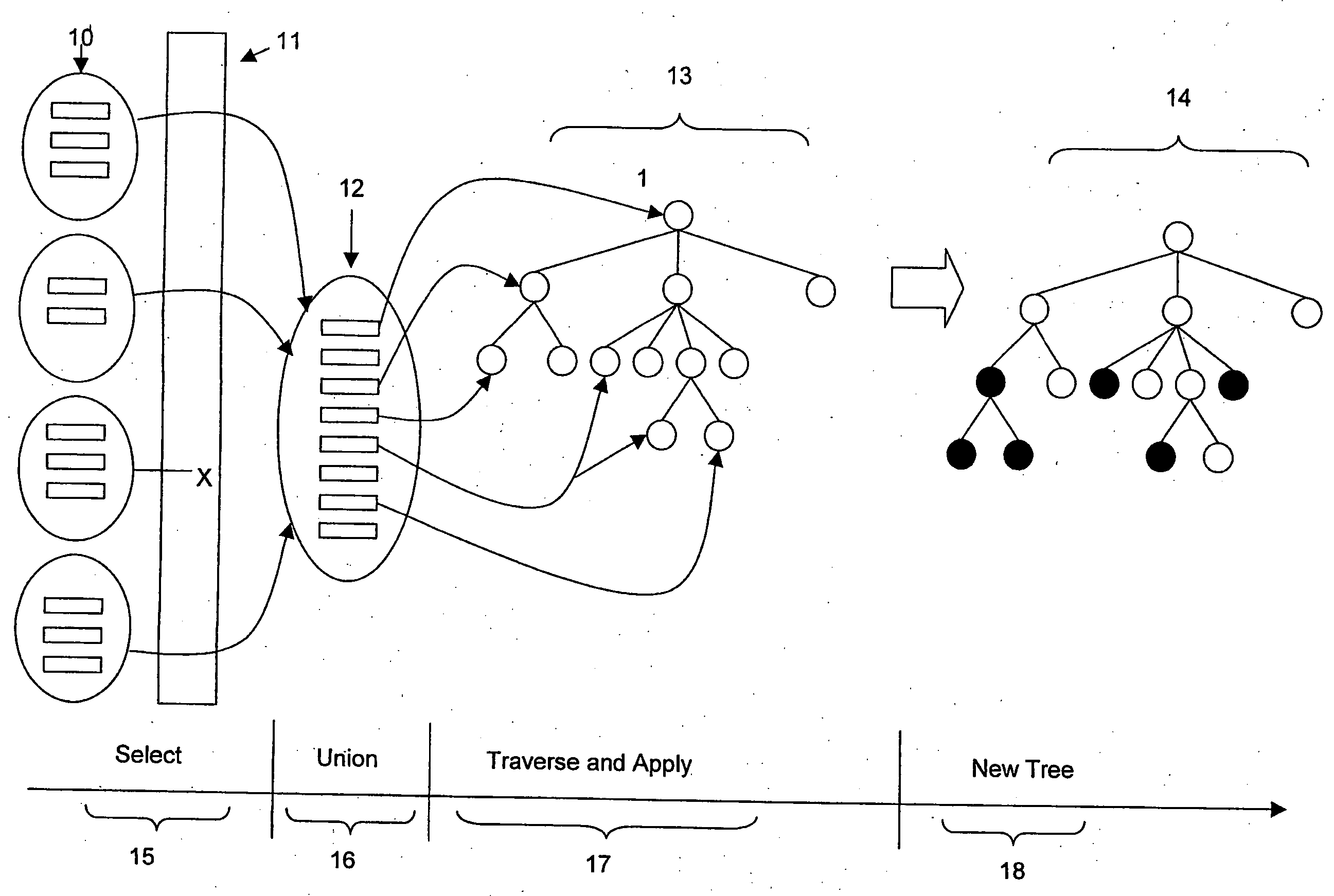 Document transformation