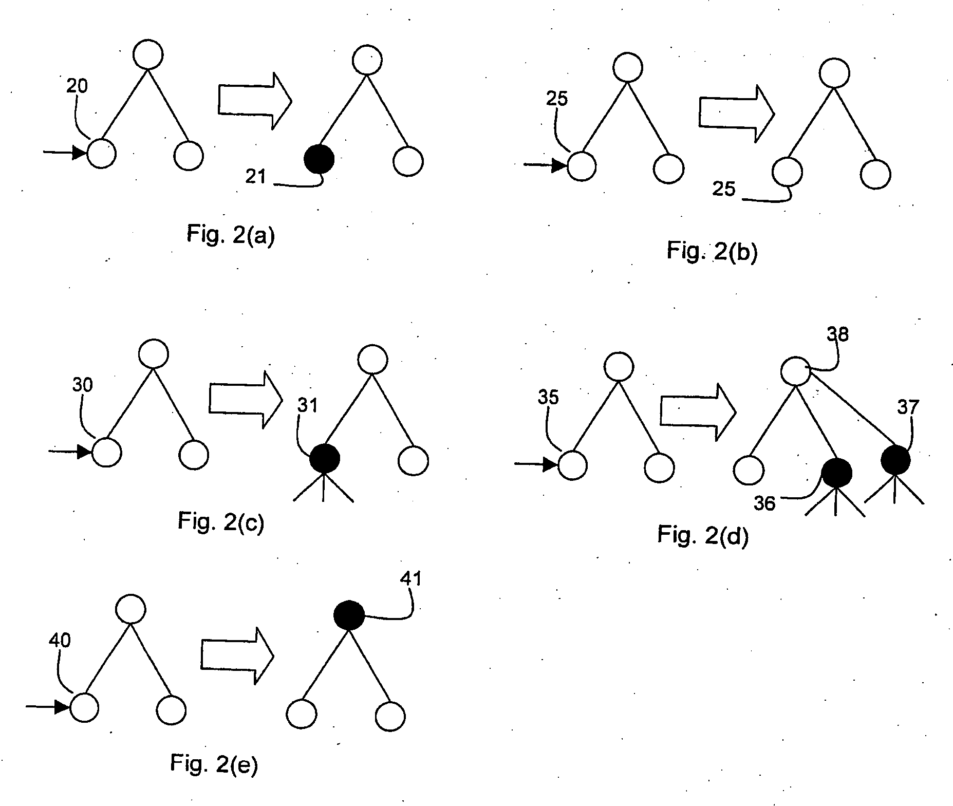 Document transformation