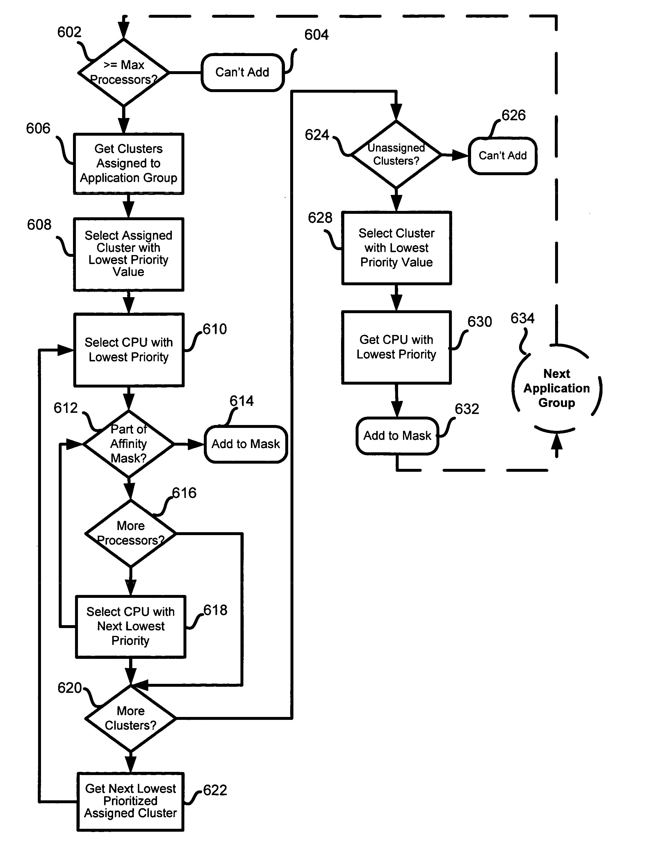 Affinity mask assignment system and method for multiprocessor systems