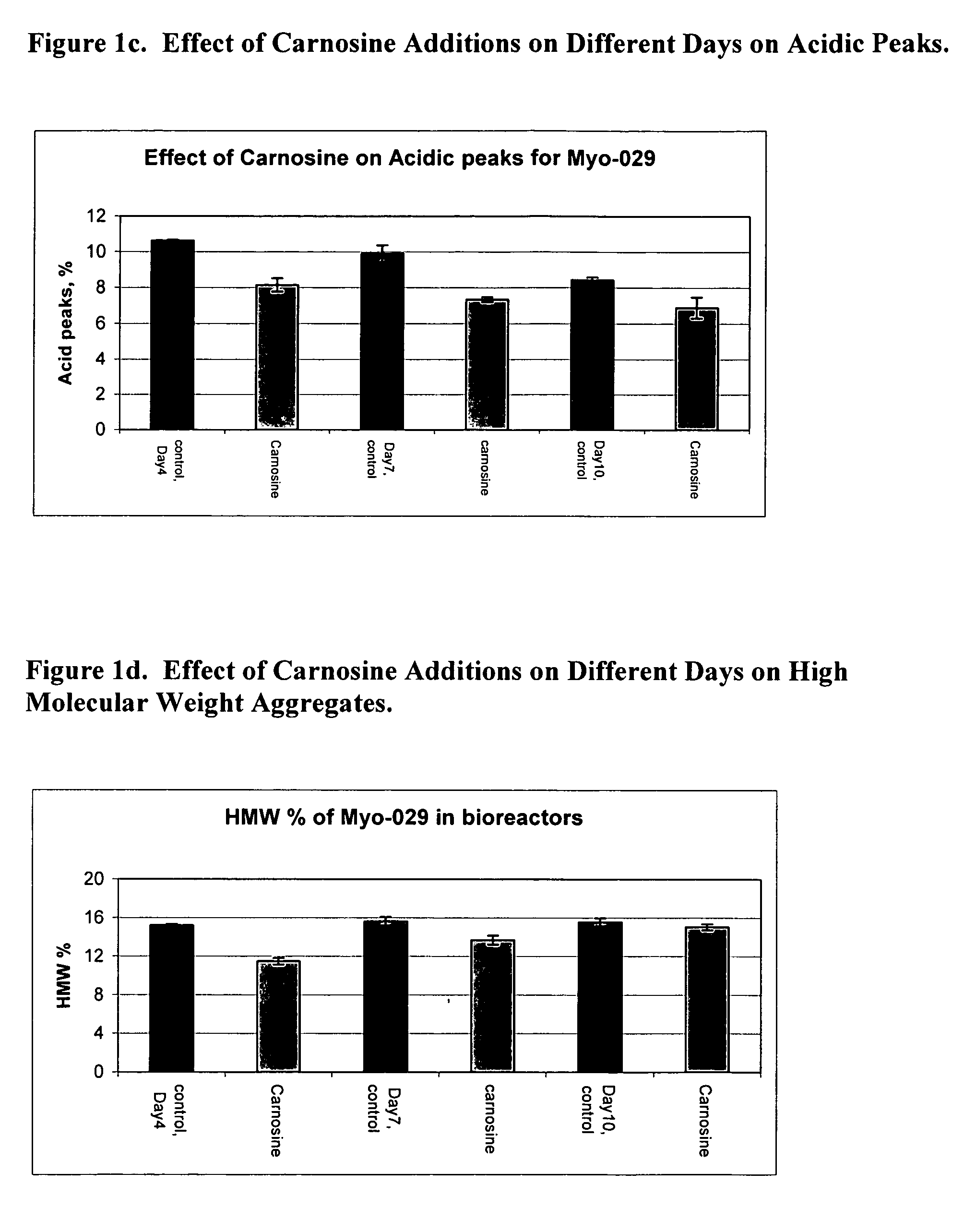 Methods of protein production using anti-senescence compounds