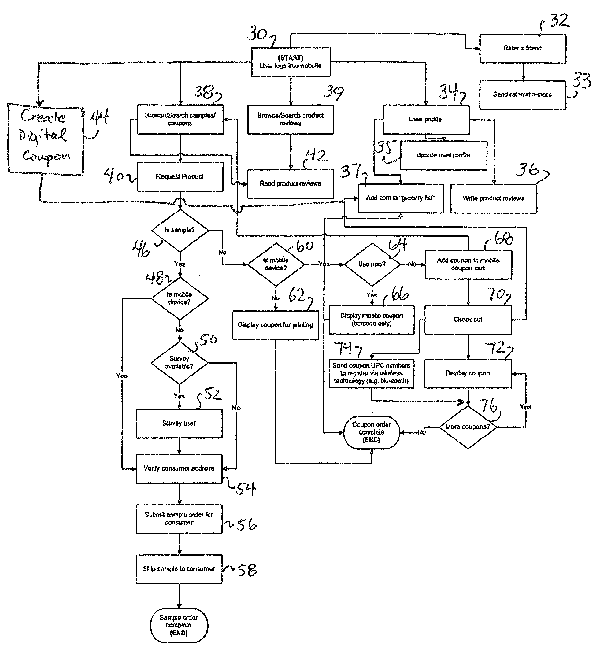 Product Couponing and Sampling Method