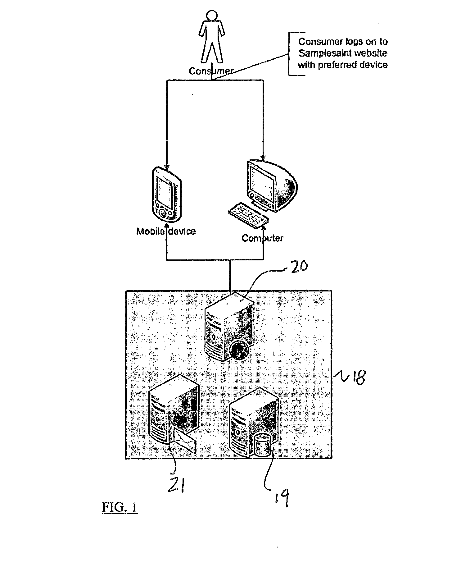 Product Couponing and Sampling Method