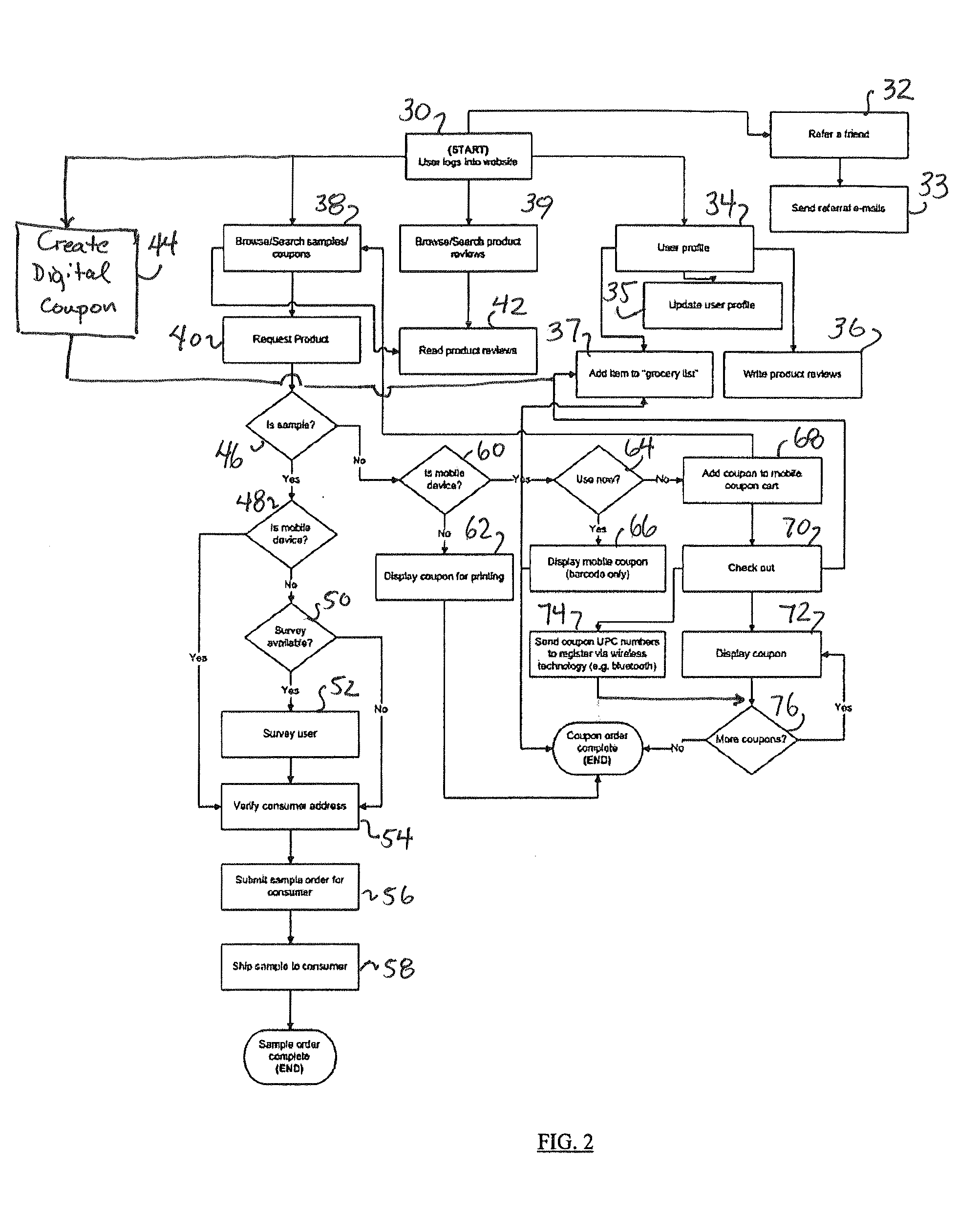 Product Couponing and Sampling Method