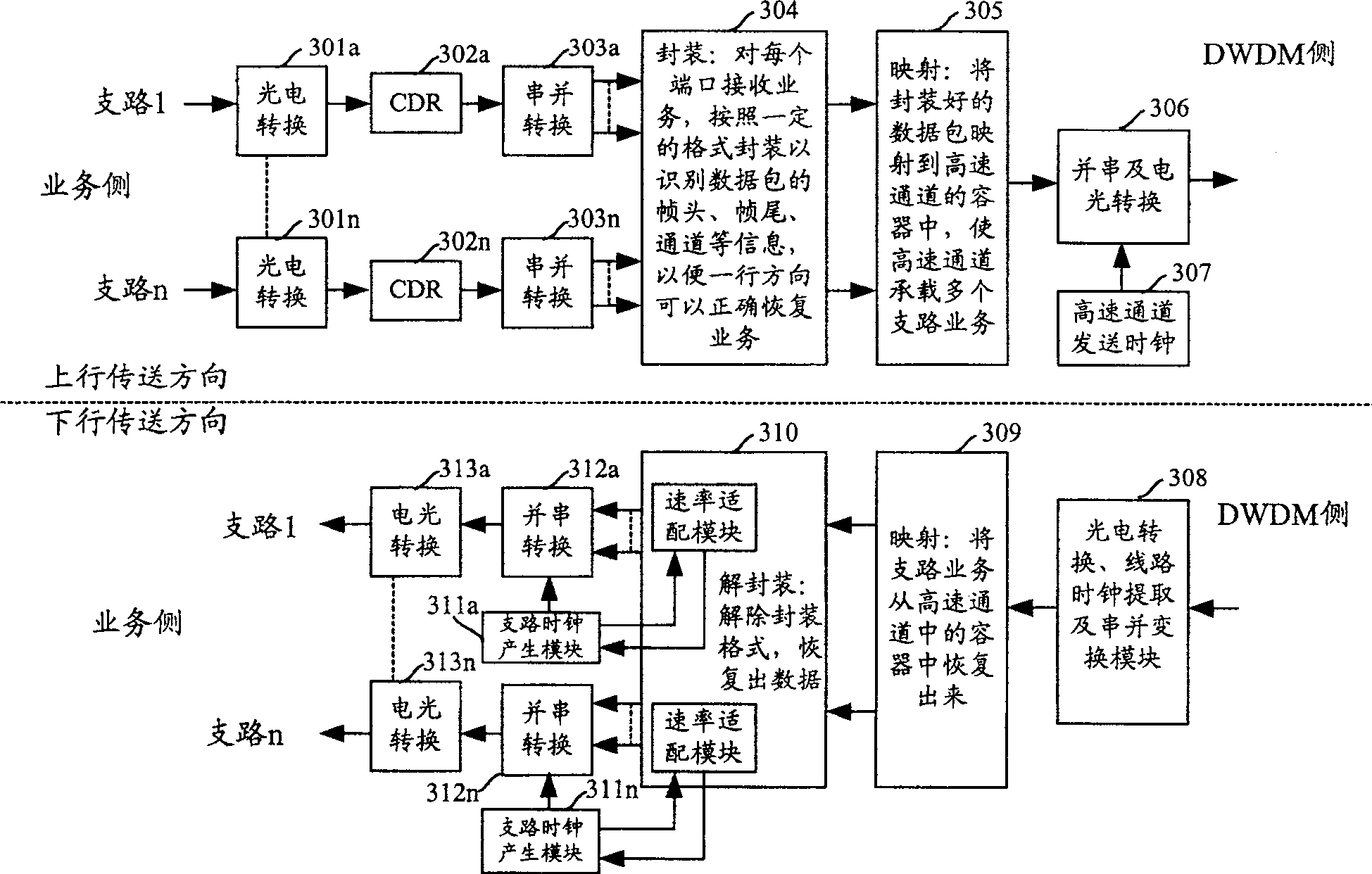 Transmission method for realizing multi-port arbitrary rate integration