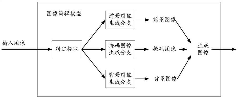 Method and device for constructing image editing model