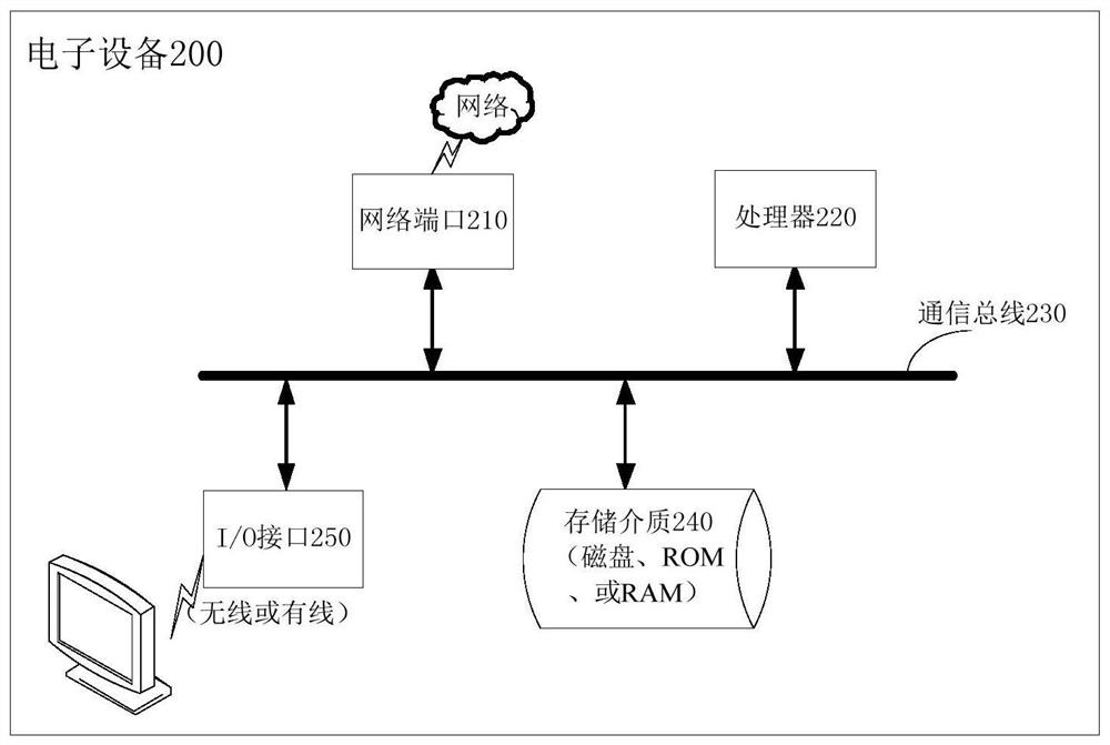 Program anti-obfuscation processing method, device, equipment and storage medium