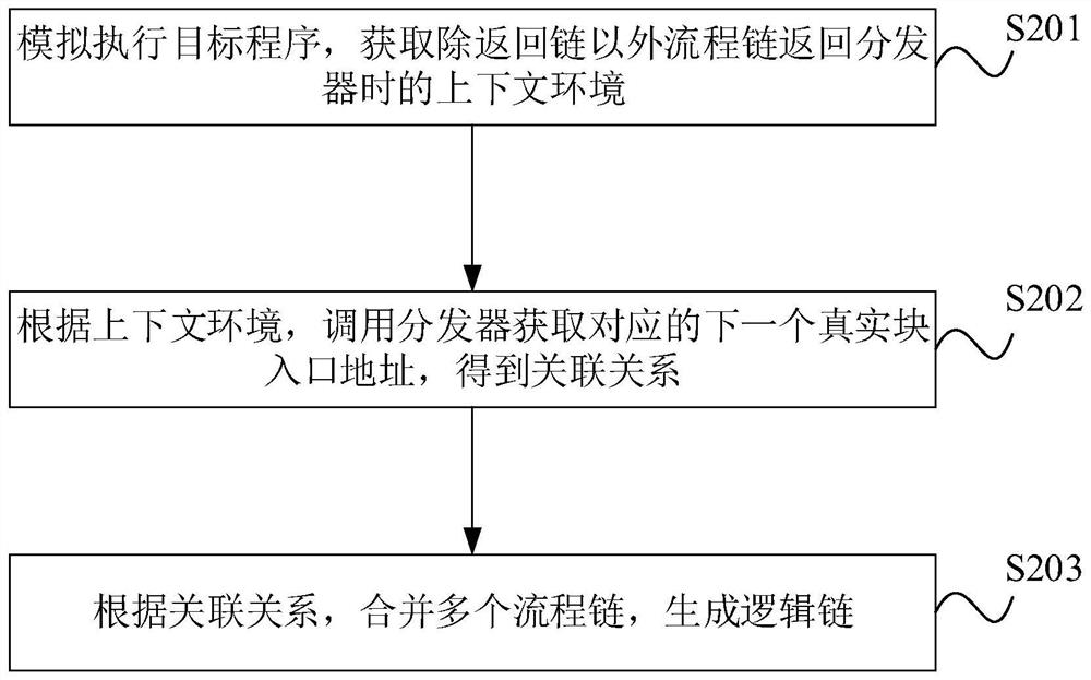 Program anti-obfuscation processing method, device, equipment and storage medium