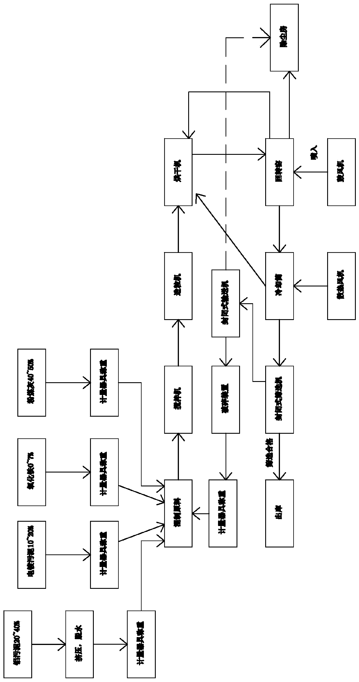 Preparation method of aluminum sludge ceramsite