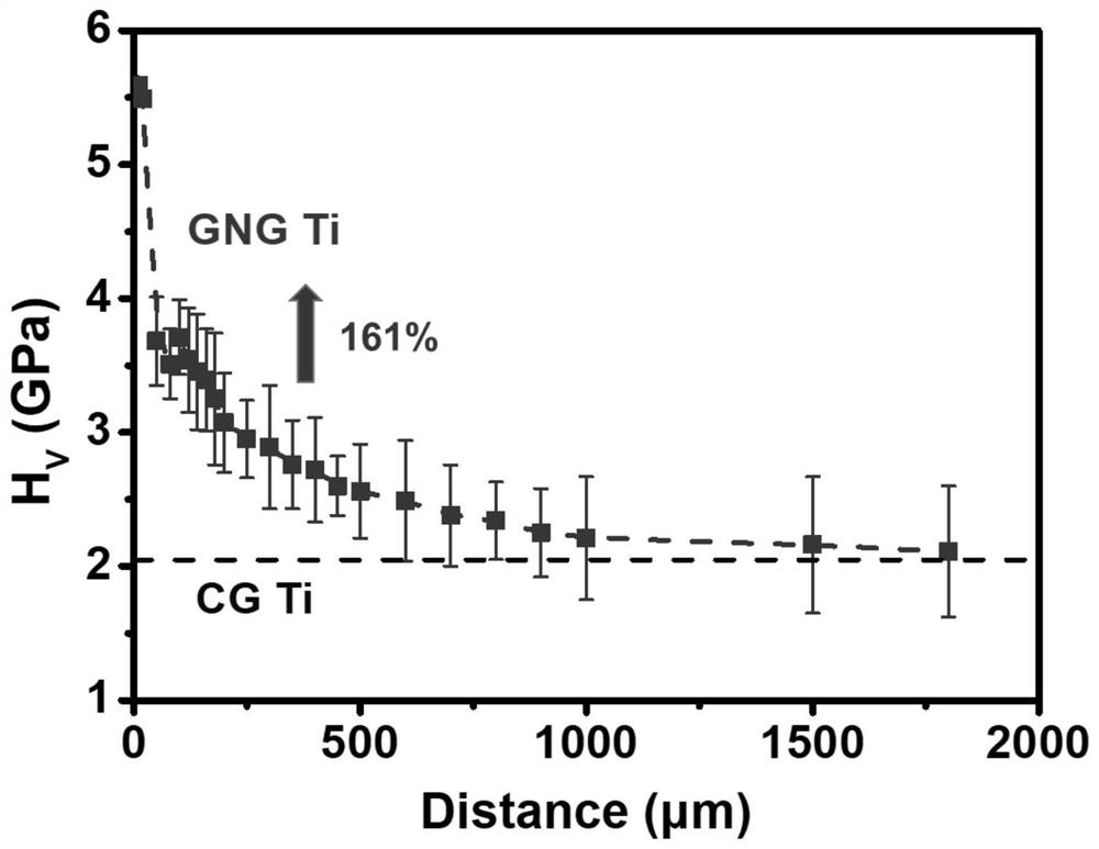 Method for low-temperature copperizing of surface of titanium or titanium alloy