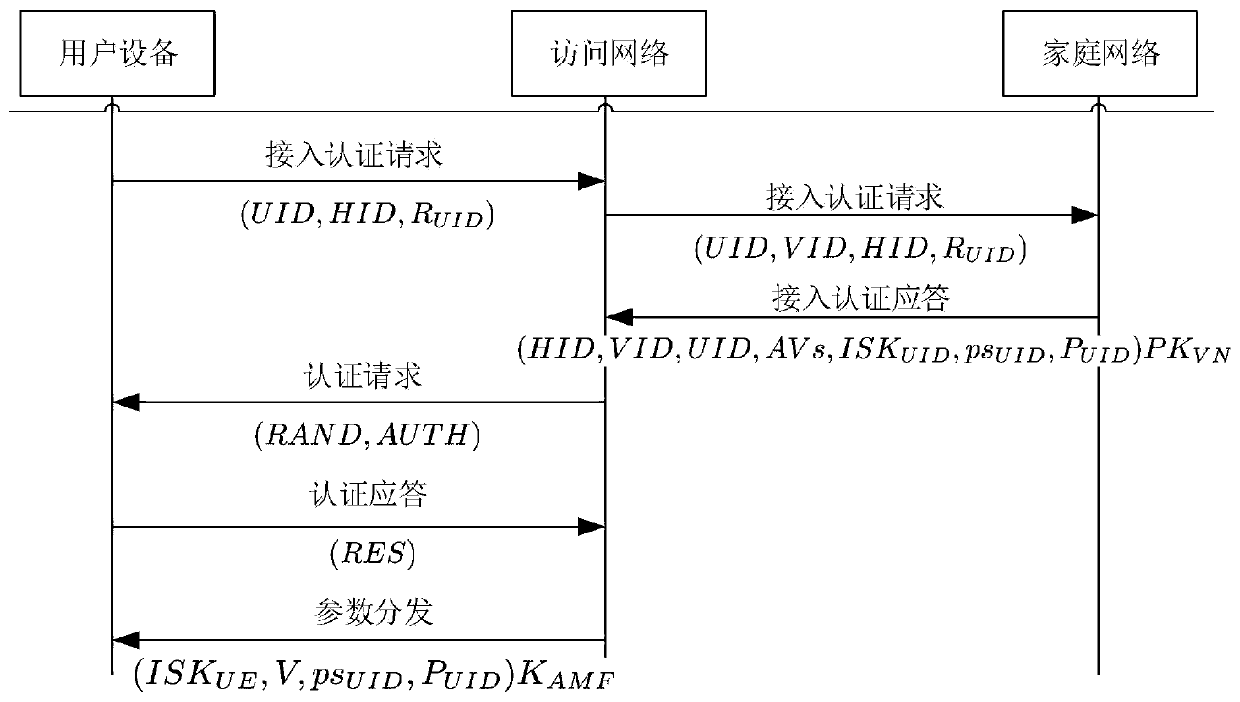 Mass D2D anonymous discovery authentication and key negotiation method