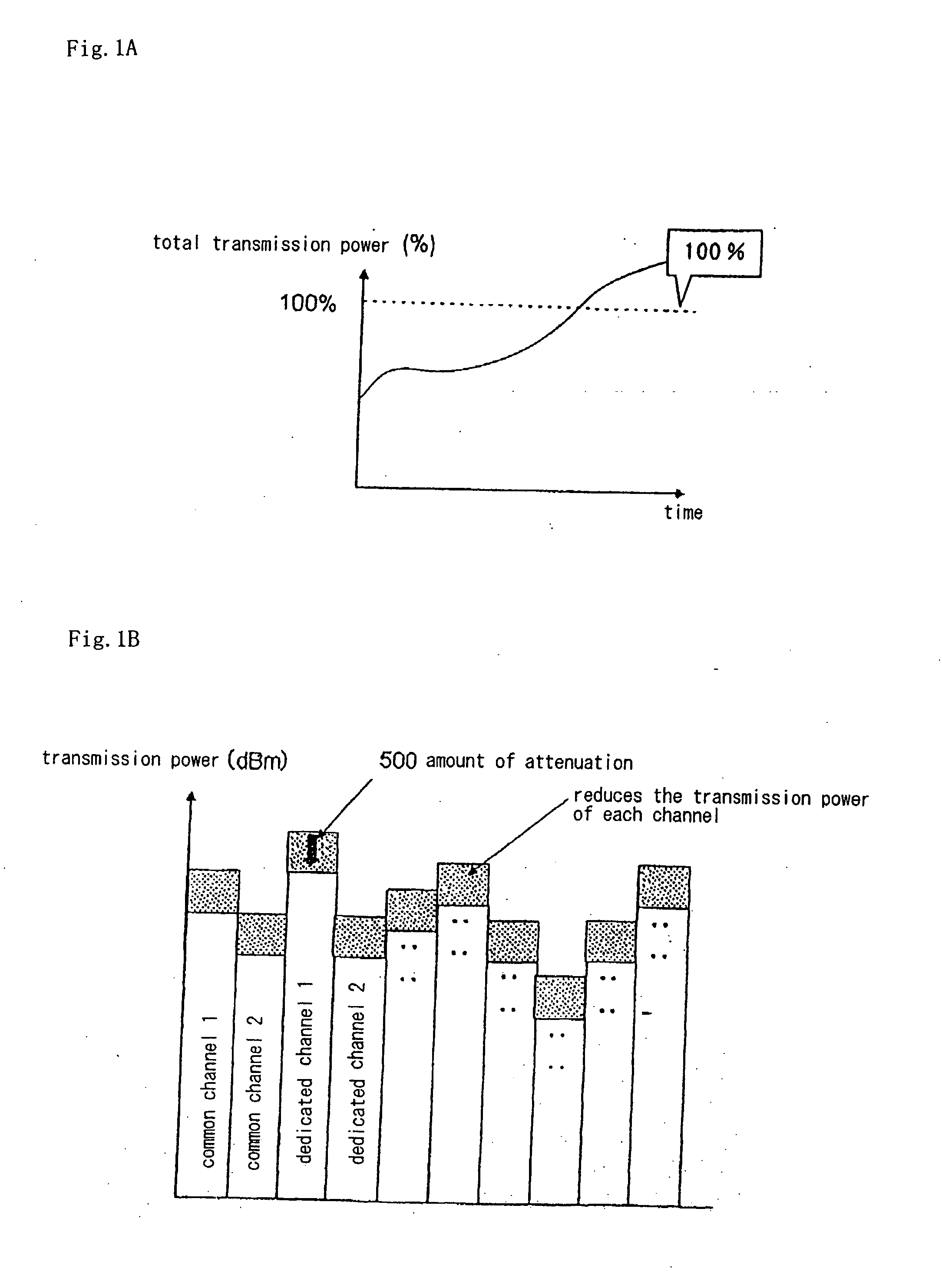 Radio base station apparatus and transmission power control method