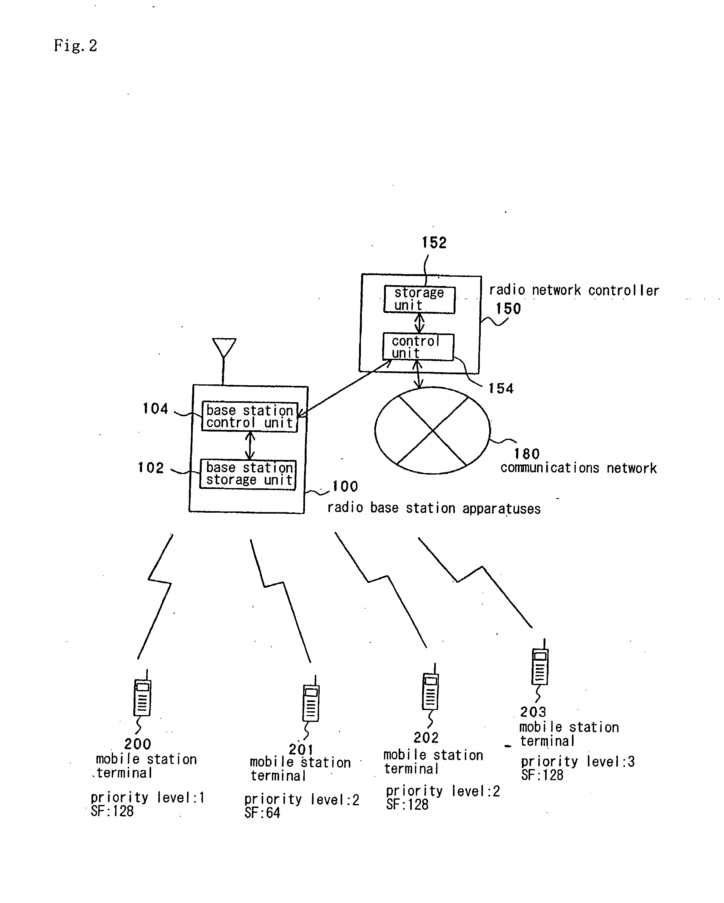 Radio base station apparatus and transmission power control method