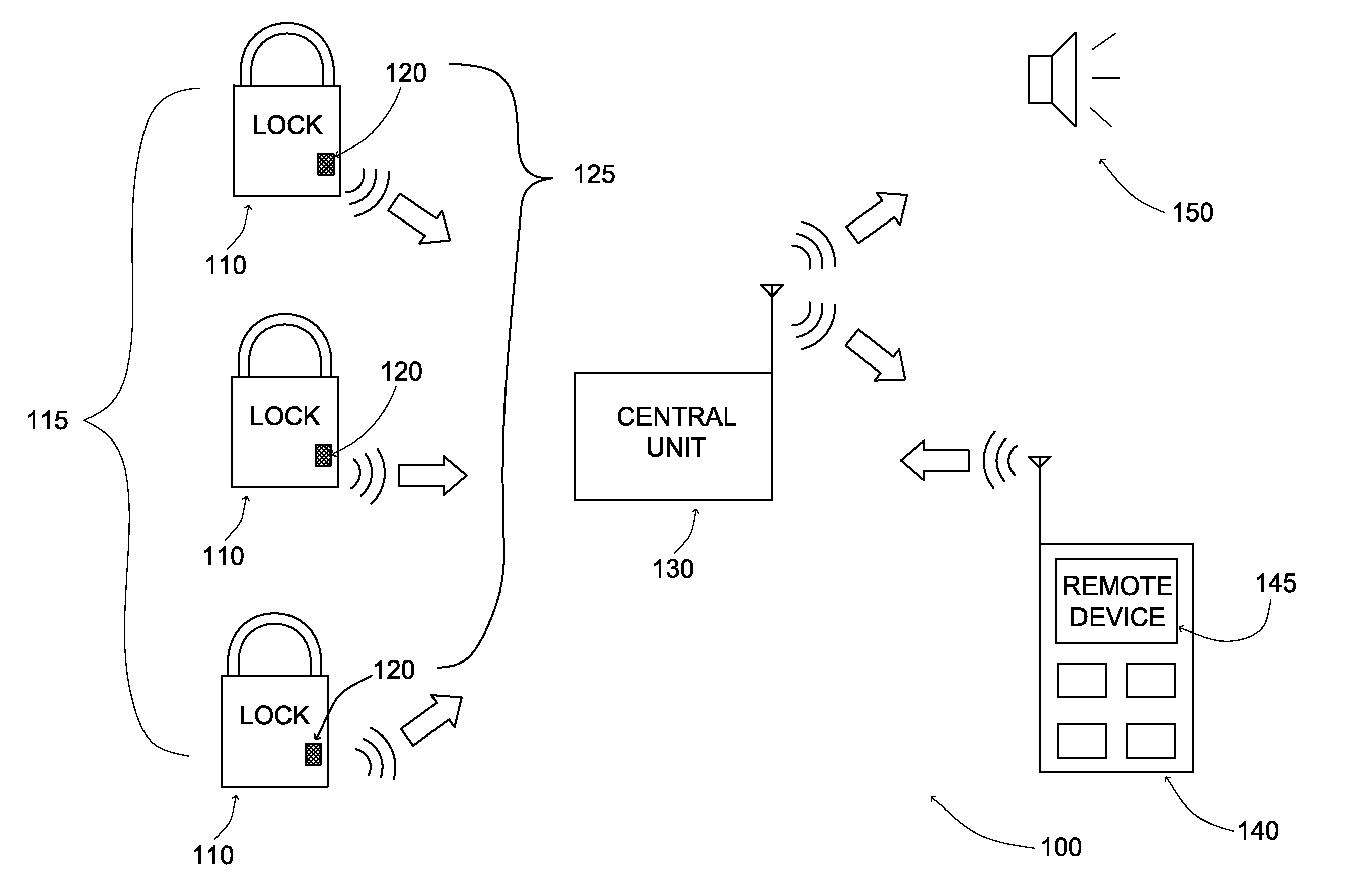 Remote Intrusion Signaling Security System