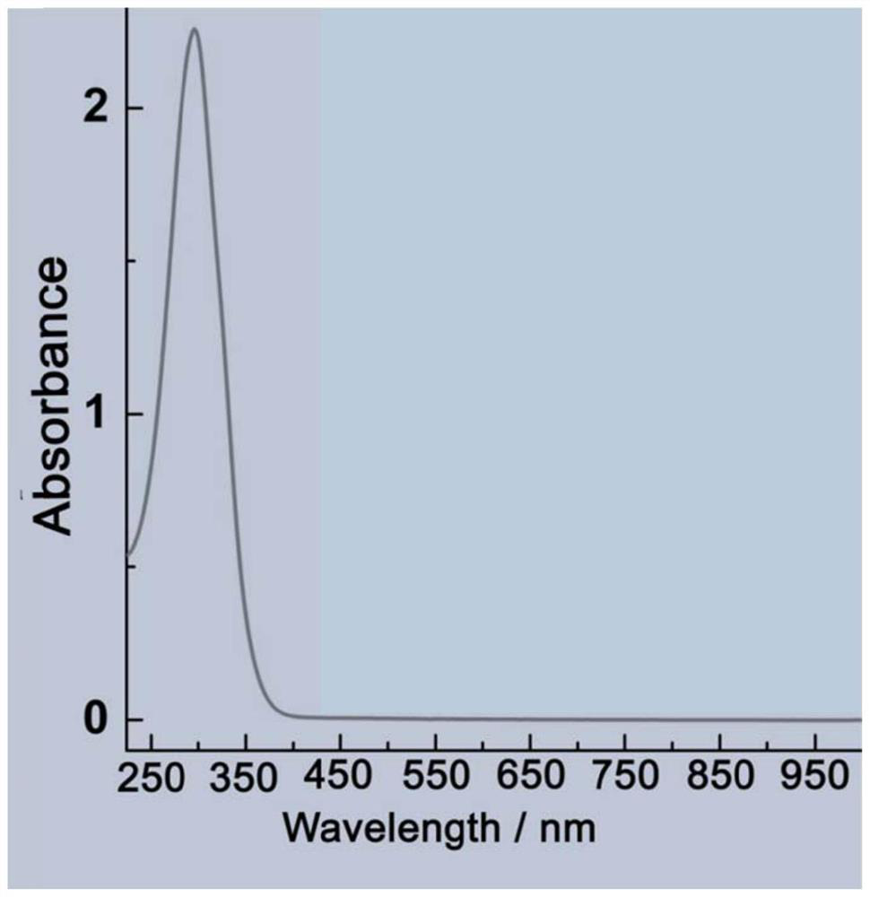 A kind of superhydrophobic composite material additive and preparation method thereof