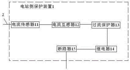 Distributed photovoltaic power station/380V user distributor box grid-integration structure