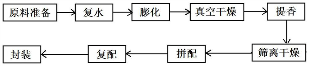 Processing technology of fast-brewing cold-brewing seasoning tea