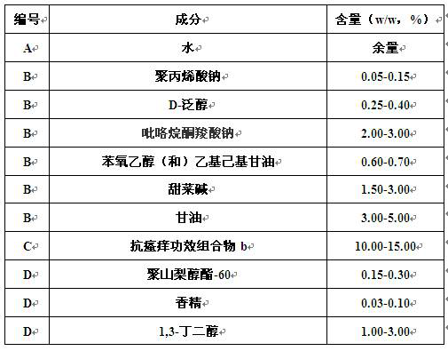 A kind of antipruritic effect composition and its preparation method and application