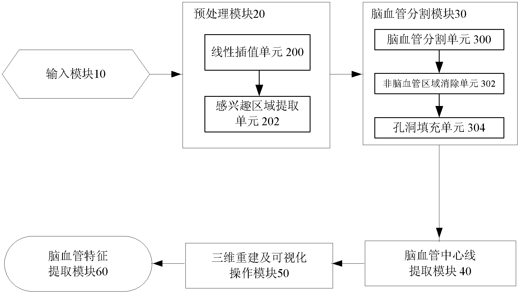 Method and system for processing and analyzing blood vessel image