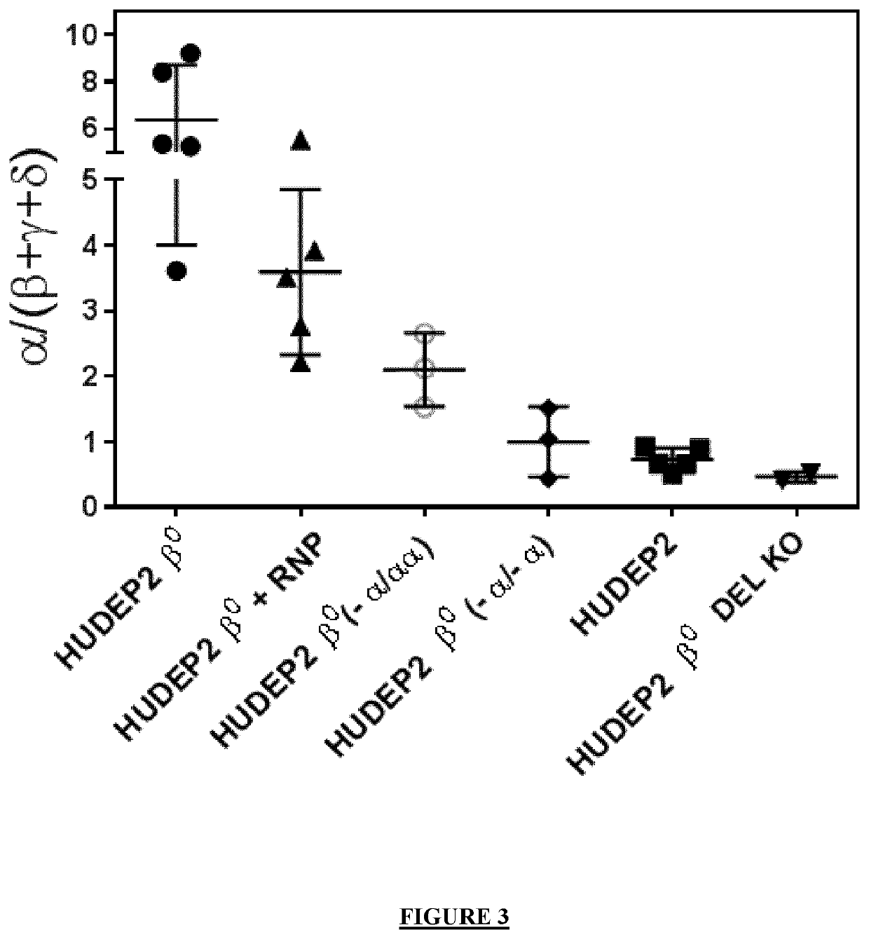 Correction of Beta-Thalassemia Phenotype by Genetically Engineered Hematopoietic Stem Cell