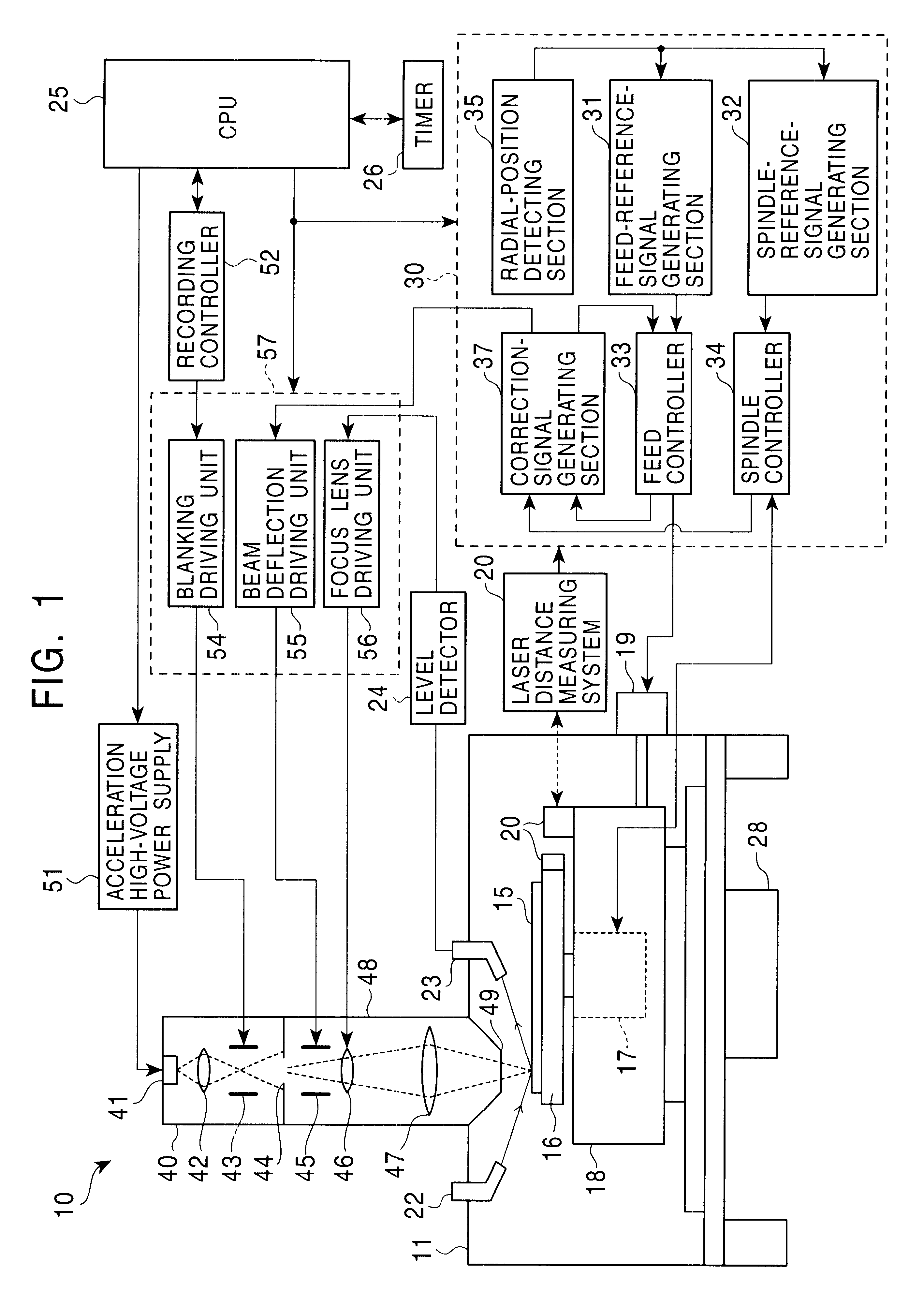 Master disc manufacturing apparatus