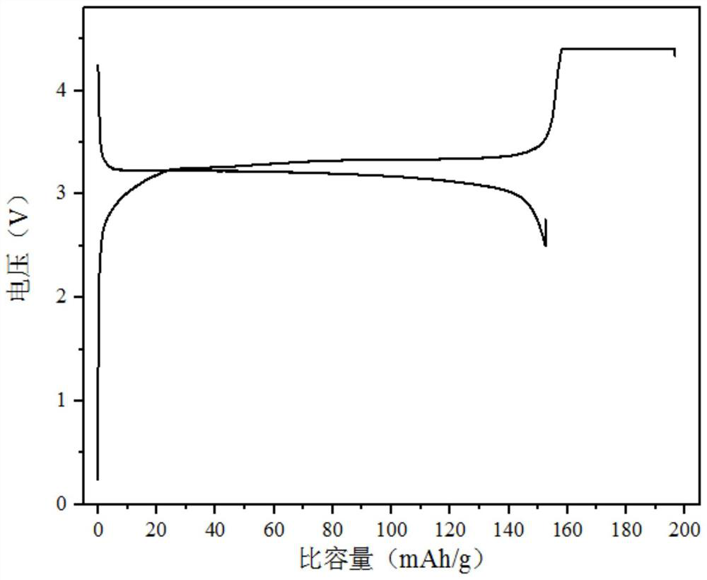 Electrolyte and lithium-ion battery