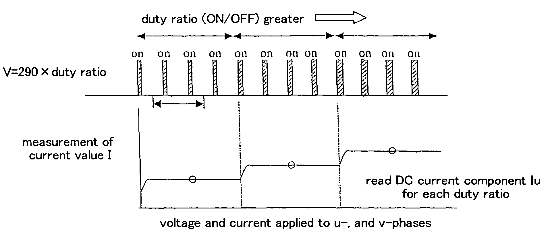 Method for estimating DC motor coil temperature, DC motor control method and their devices